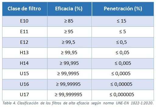Ventilación