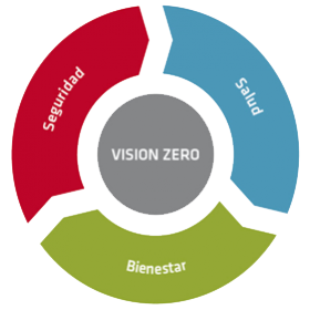 Vision Zero