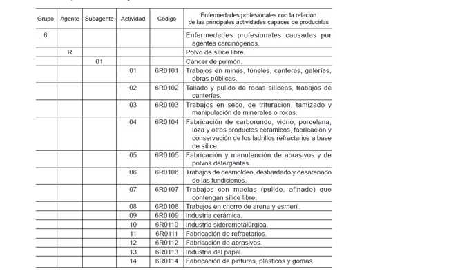 RD modificación - cuadro enfermedades profesionales
