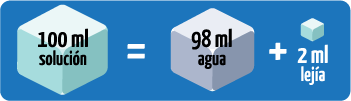100ml solución = 98ml agua + 2ml lejía