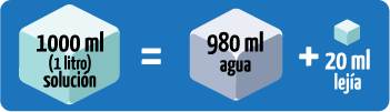 1000ml solución = 980ml agua + 20ml lejía