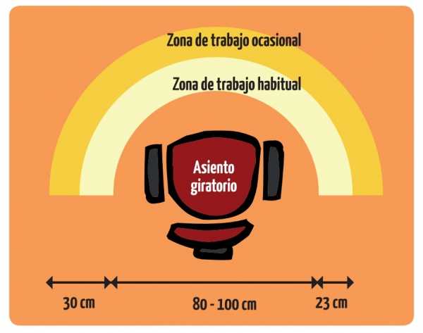 Teletrabajo: riesgos ergonómicos y psicosociales