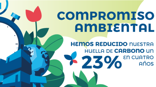 Huella de carbono