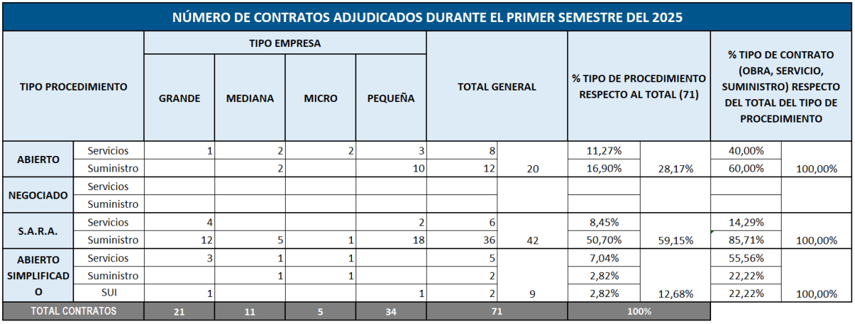 TABLA2_CONTRATOS.png