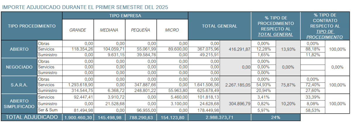 TABLA IMPORTE ADJUDICADO 3