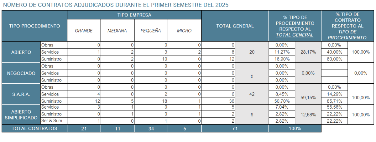 TABLA CONTRATOS ADJUDICADOS 3