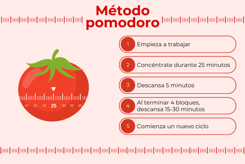 metodo_pomodoro_dis1