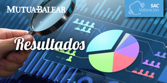 Mutua Balear