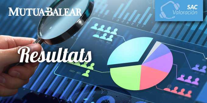 Mutua Balear